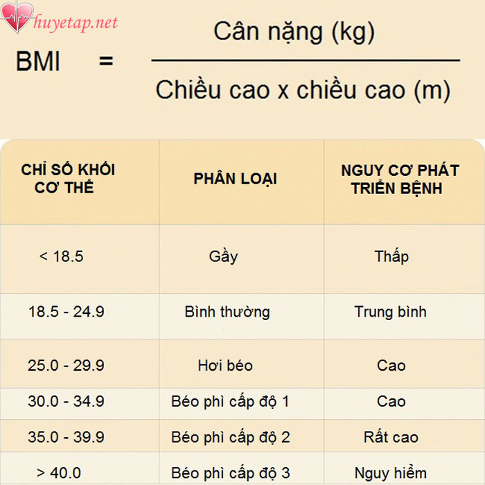 Các biện pháp phòng ngừa cao huyết áp 1